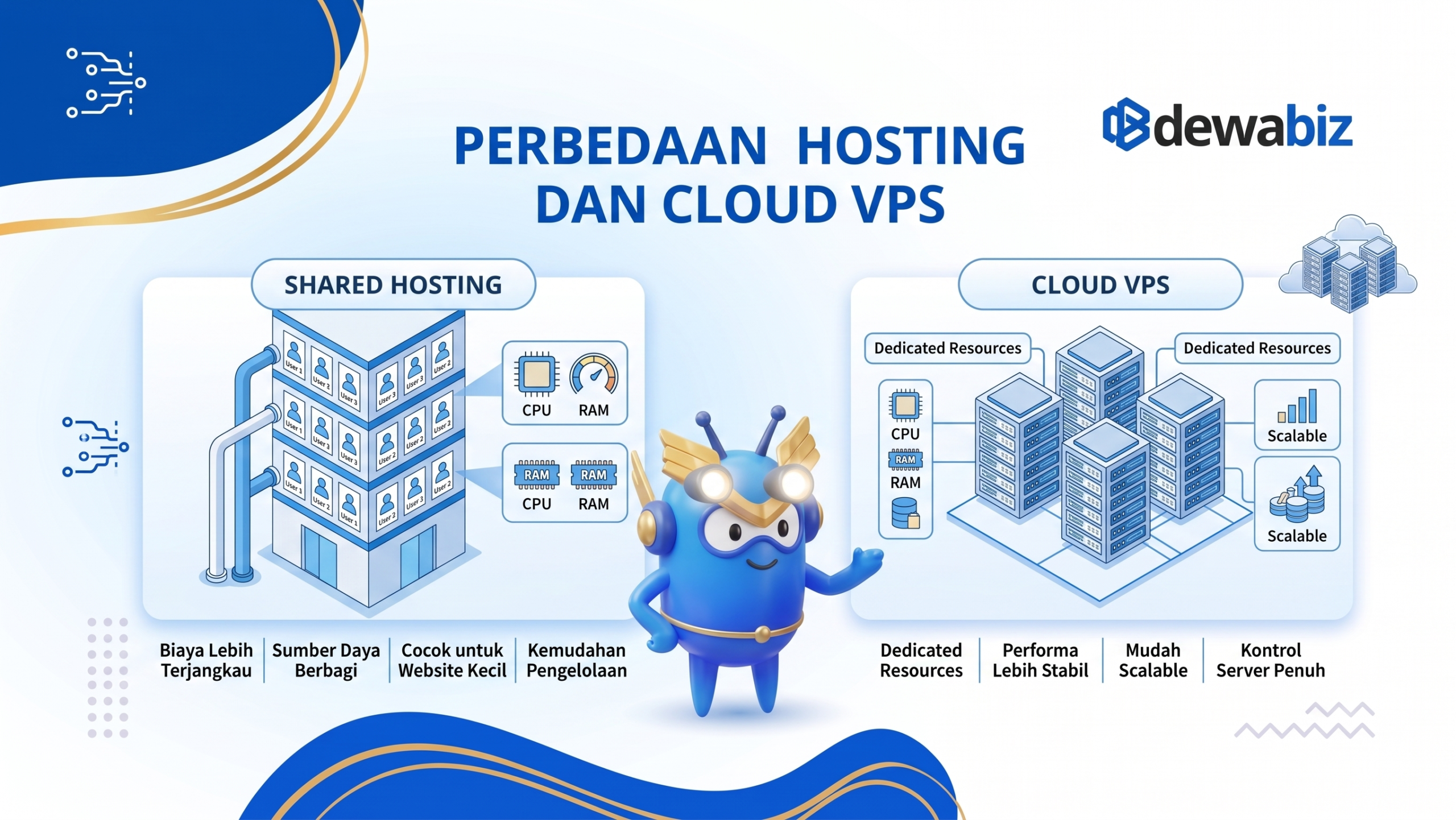 Perbedaan Hosting dan Cloud VPS